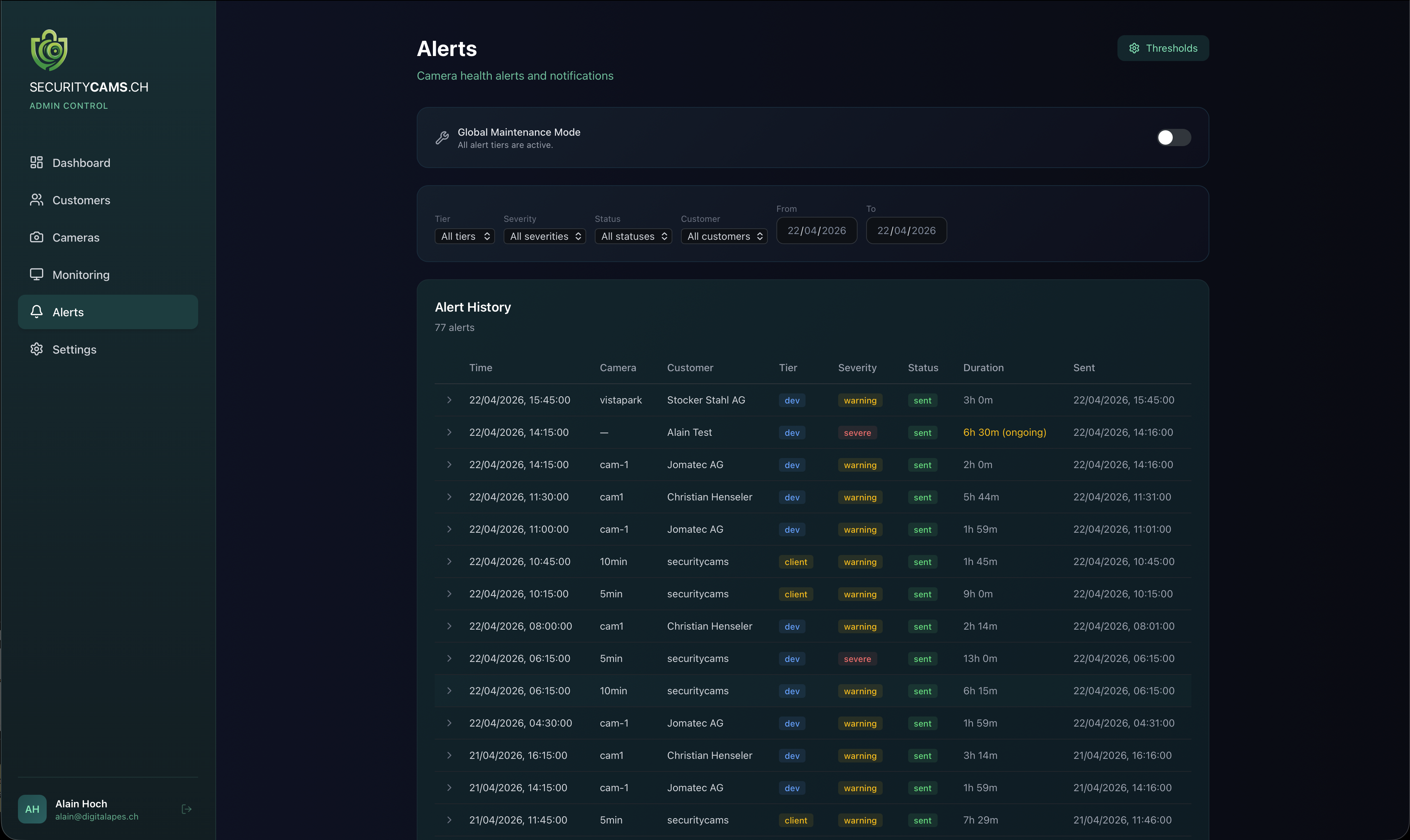 Alerts