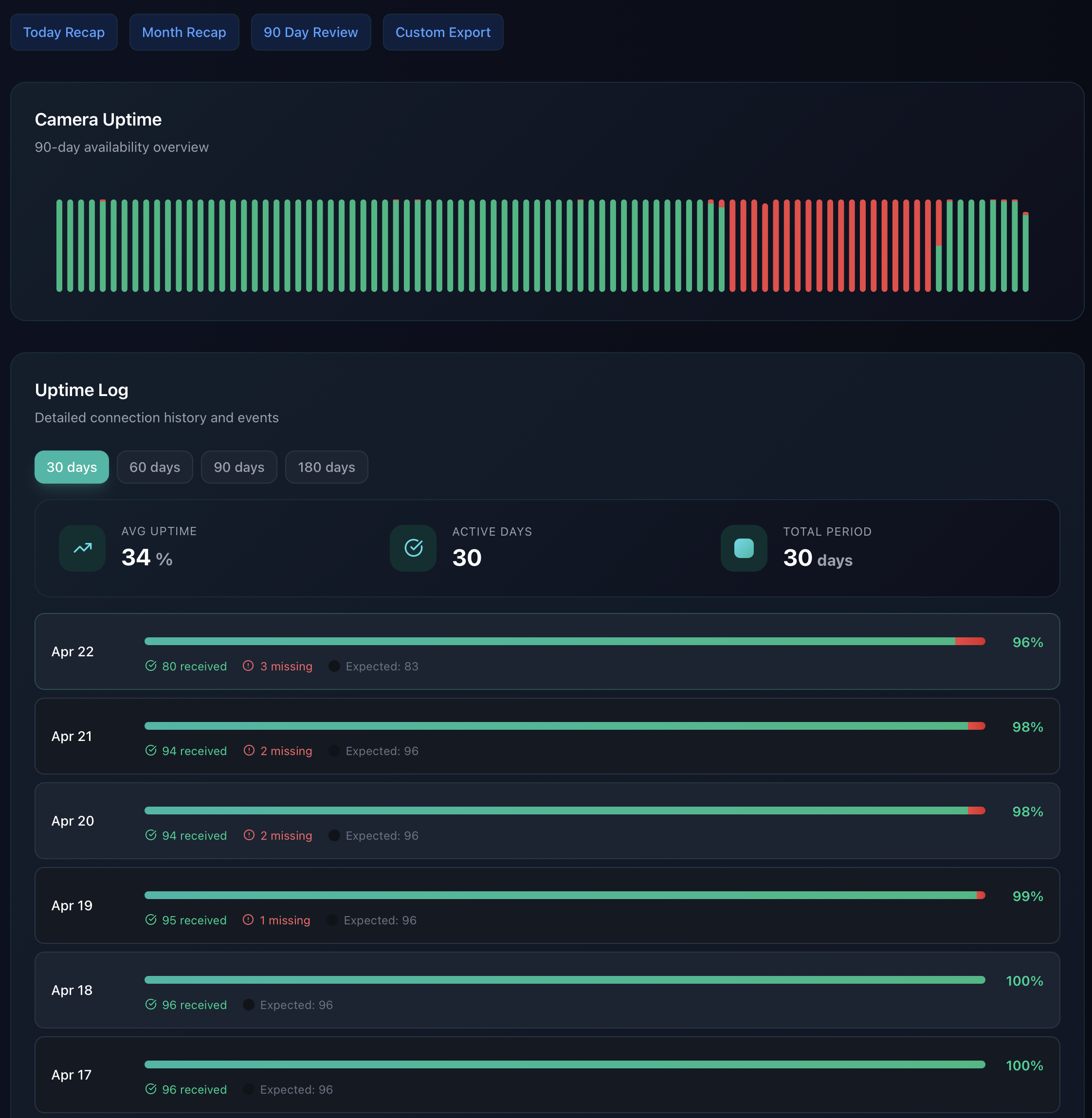 Camera Uptime