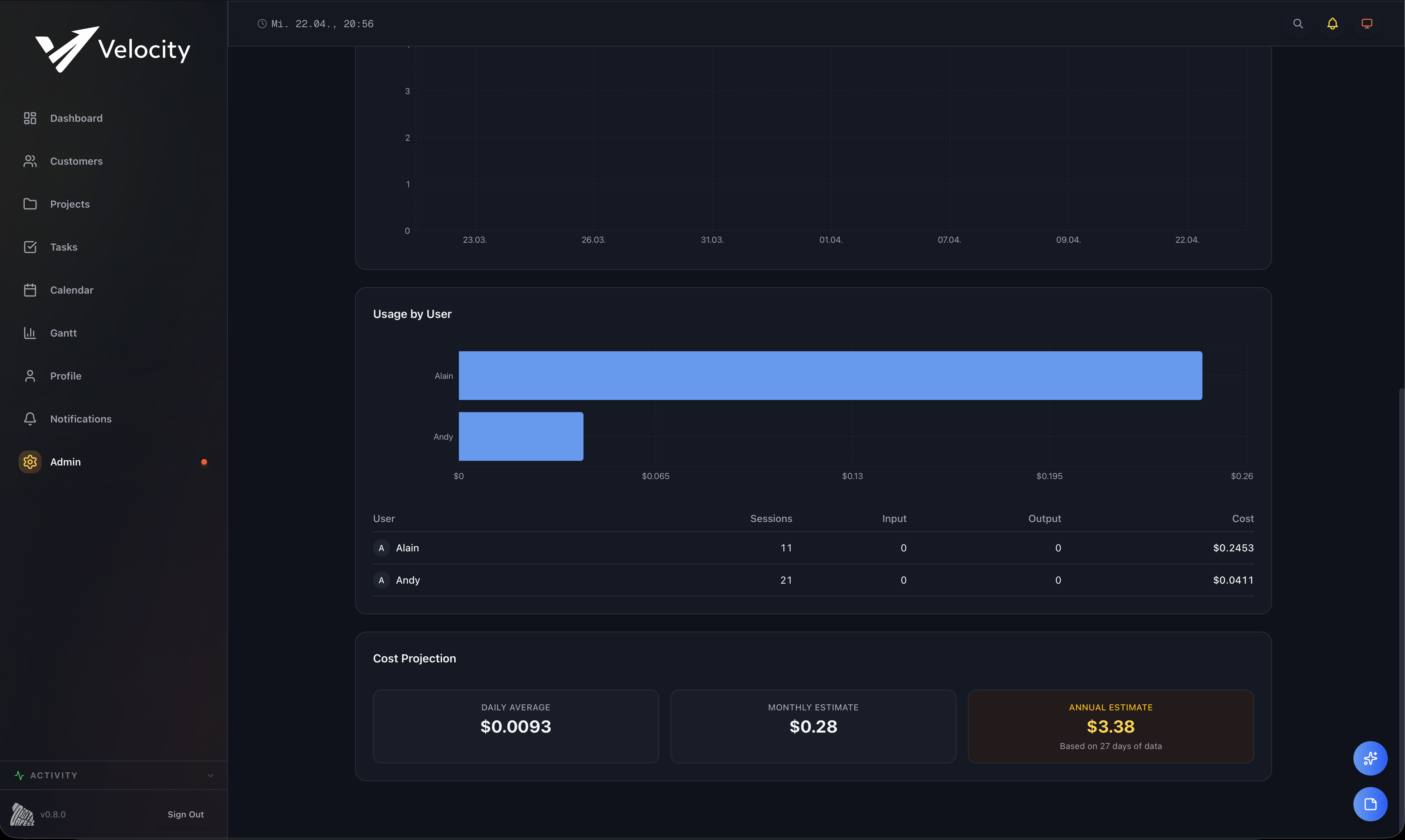 Velocity Usage Dashboard
